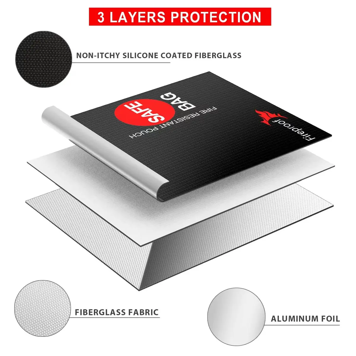 COLCASE Fireproof Document Bag 2 Pockets 38cm (15 Inches) | Fire & Waterproof Protection - view 4