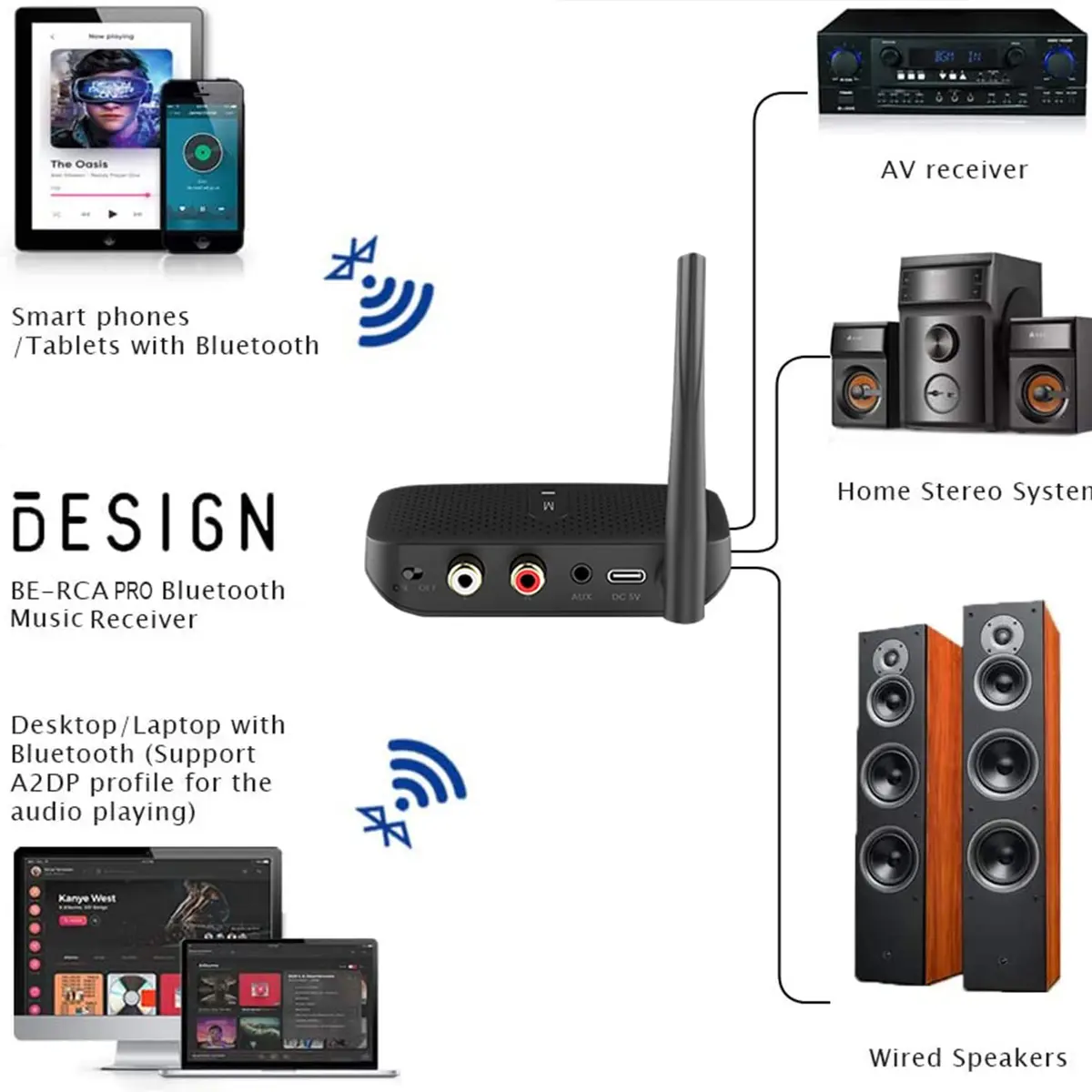 BESIGN BE-RCA Pro Long Range Bluetooth Adapter with Type-C Power, Black | Connects Wired Speakers to Bluetooth Devices - view 7