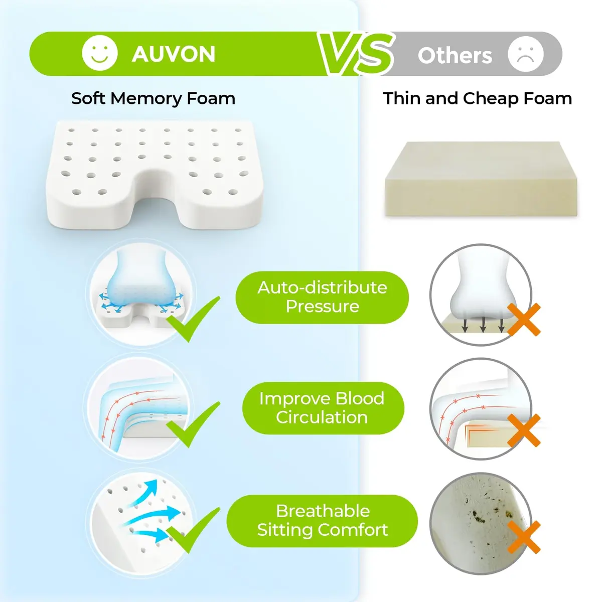 AUVON Memory Foam Wheelchair Seat Cushion 18"x16"x3" for Sciatica & Back Support - view 7