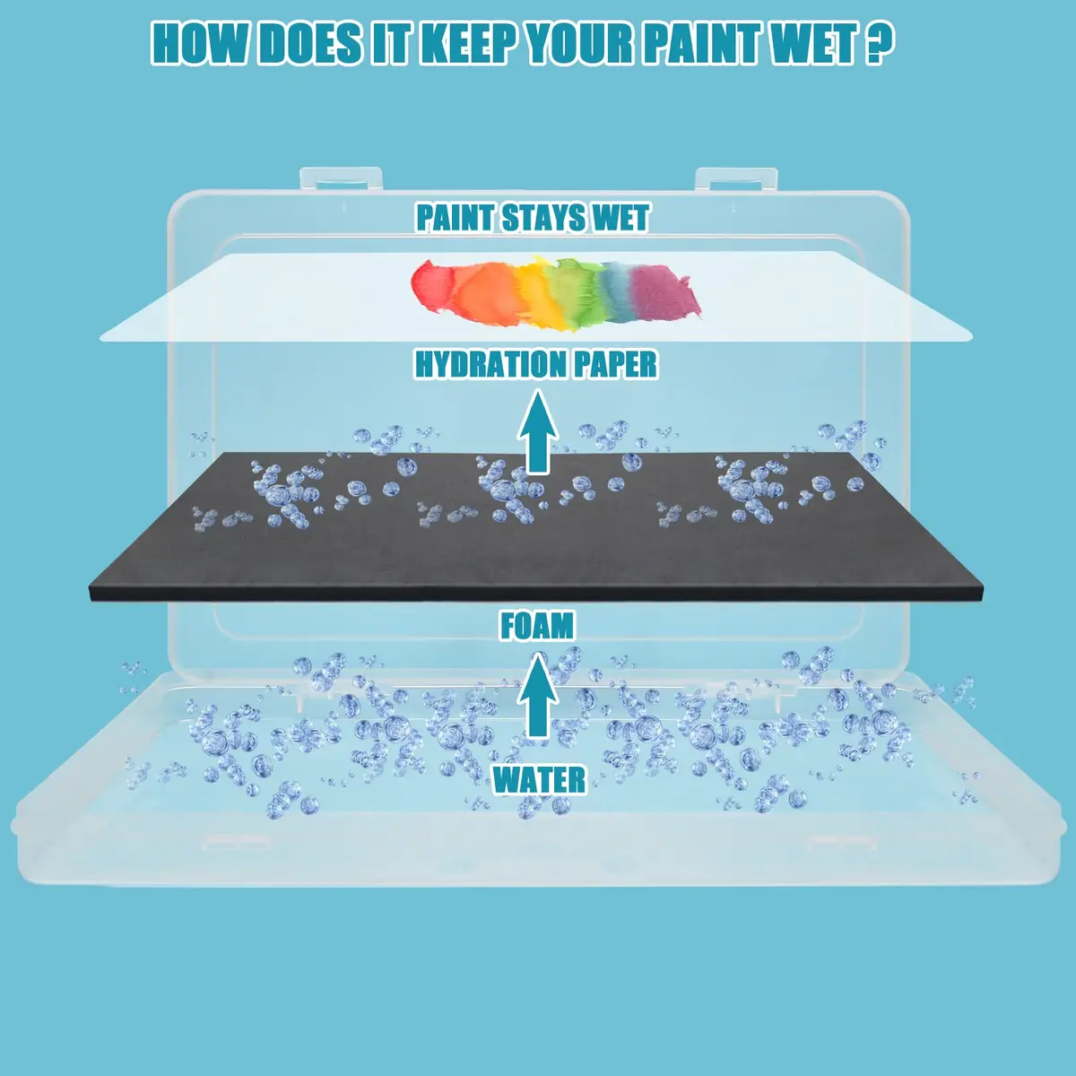 Garpernics Stay Wet Palette for Acrylic Painting Miniatures | Moisture Seal & Easy Cleanup - view 3