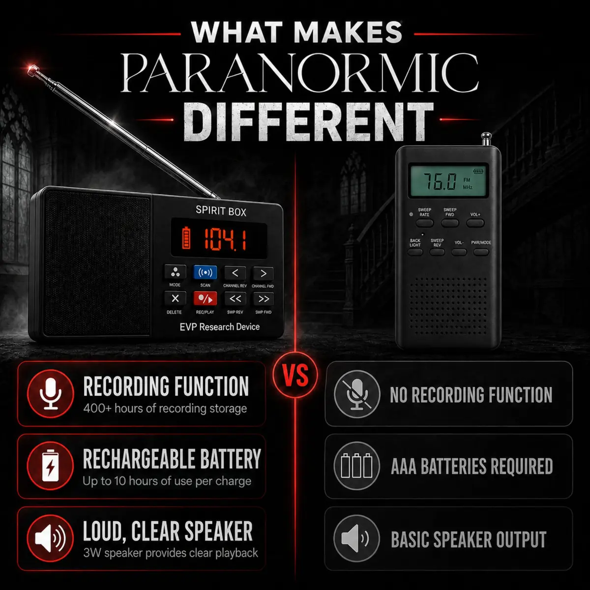 PARANORMIC Spirit Box for Ghost Hunting | 87.5-108 MHz FM & 522-1710 kHz AM | EVP Recorder, Night-Ready, 32GB MicroSD - view 3