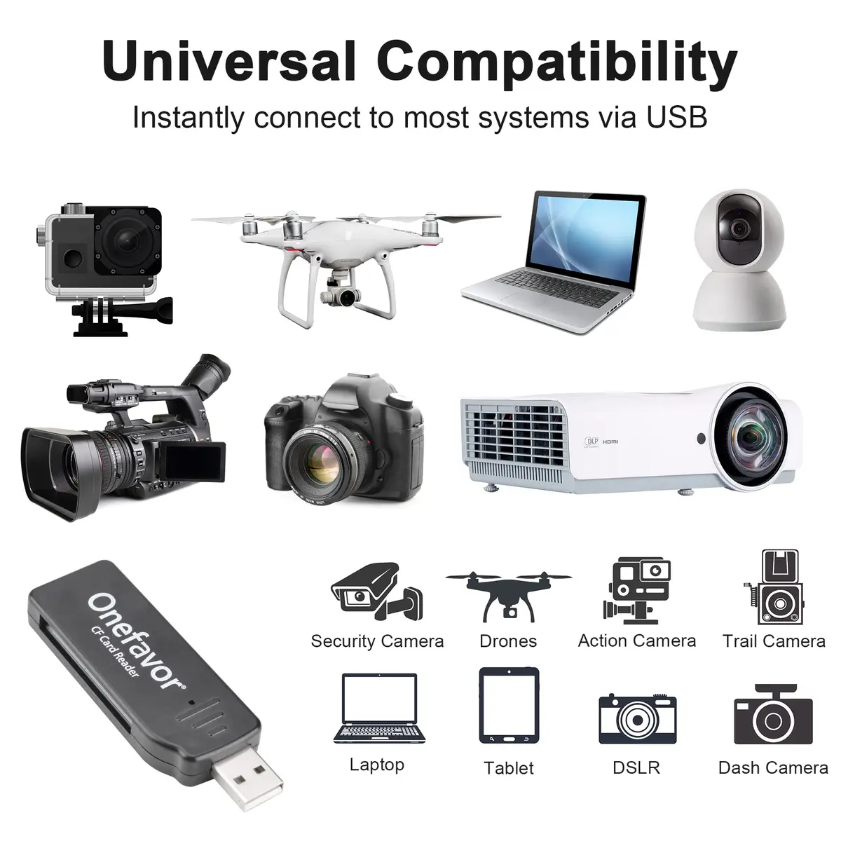 onefavor CompactFlash Card Reader with 512MB CF Card | USB 2.0 Multi-Card Reader - view 4