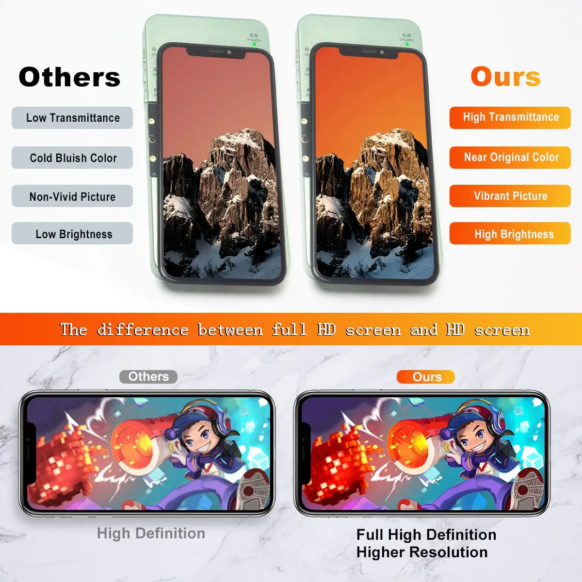 EFAITHFIX iPhone XR Screen Replacement 6.1 inch Full HD LCD with Waterproof Adhesive Sticker | Incell Technology Display - view 2
