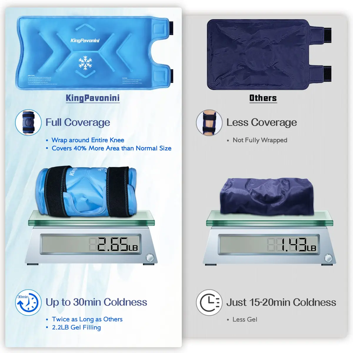 KingPavonini XXL Knee Ice Pack Wrap with Straps, 1.2kg Gel, 48x27cm | Reusable Cold Therapy for Knee Injuries & Arthritis - view 4