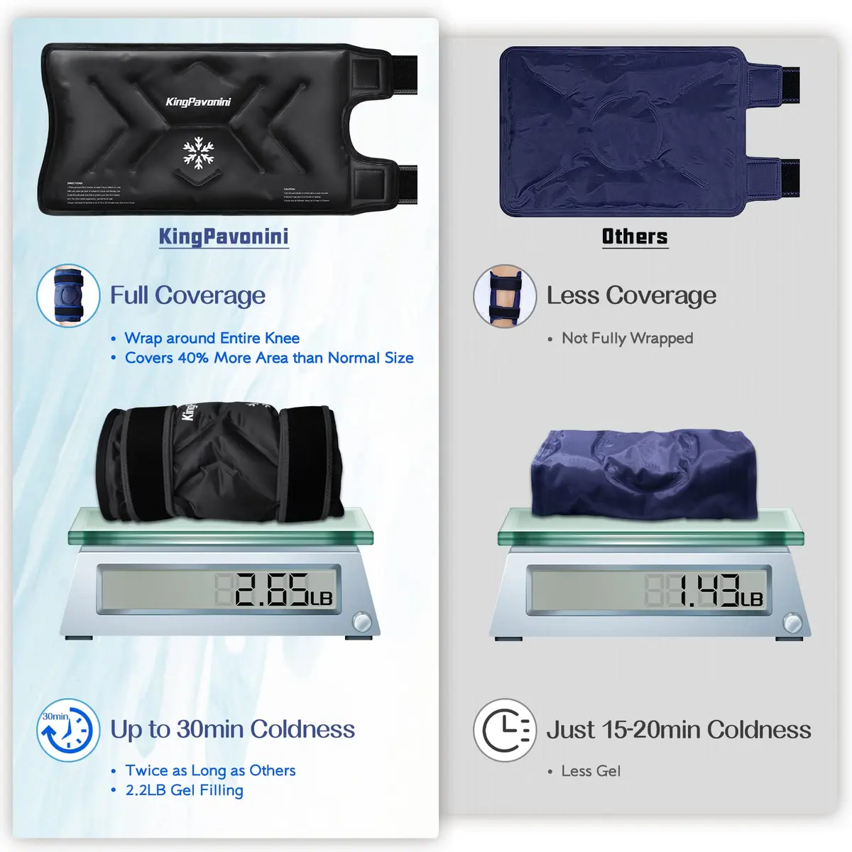 KingPavonini XXL Knee Ice Pack Wrap Around Entire Knee | Large Cold Therapy for Pain Relief & Swelling - view 4