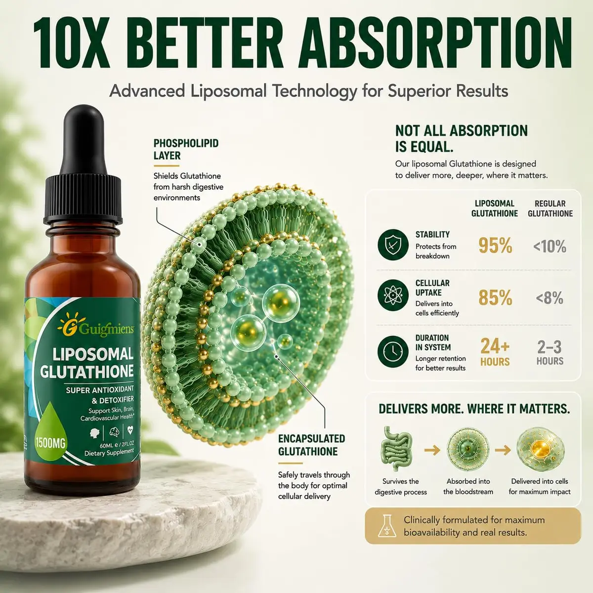 Guigmiens Liposomal Glutathione 1500 MG Liquid Supplement | Detox & Immune Support in 4 fl.oz - view 2