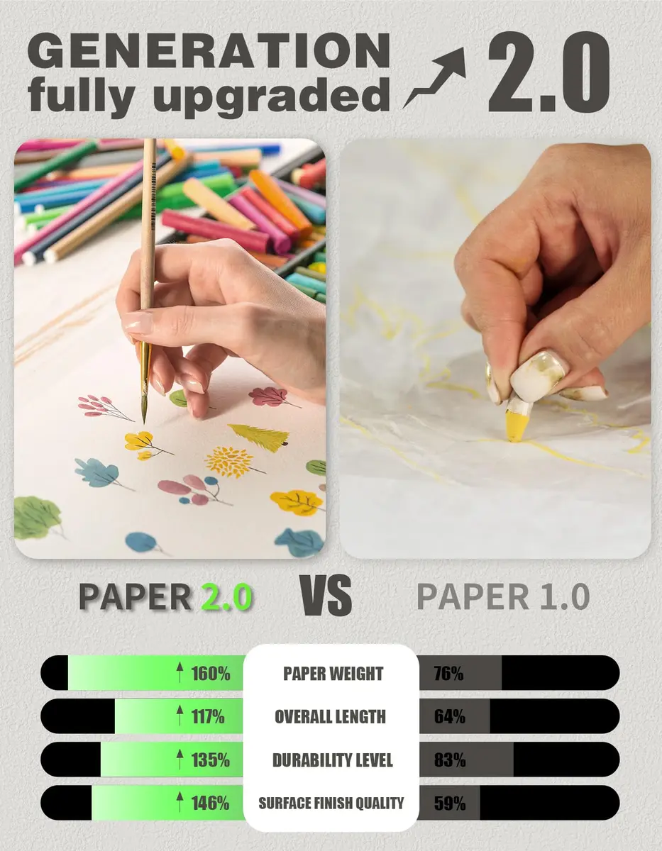 Joyooss Easel Paper Roll, Drawing Art Paper for Kids 15”x 984’ | Multifunctional, Durable & Eco-Friendly - view 4