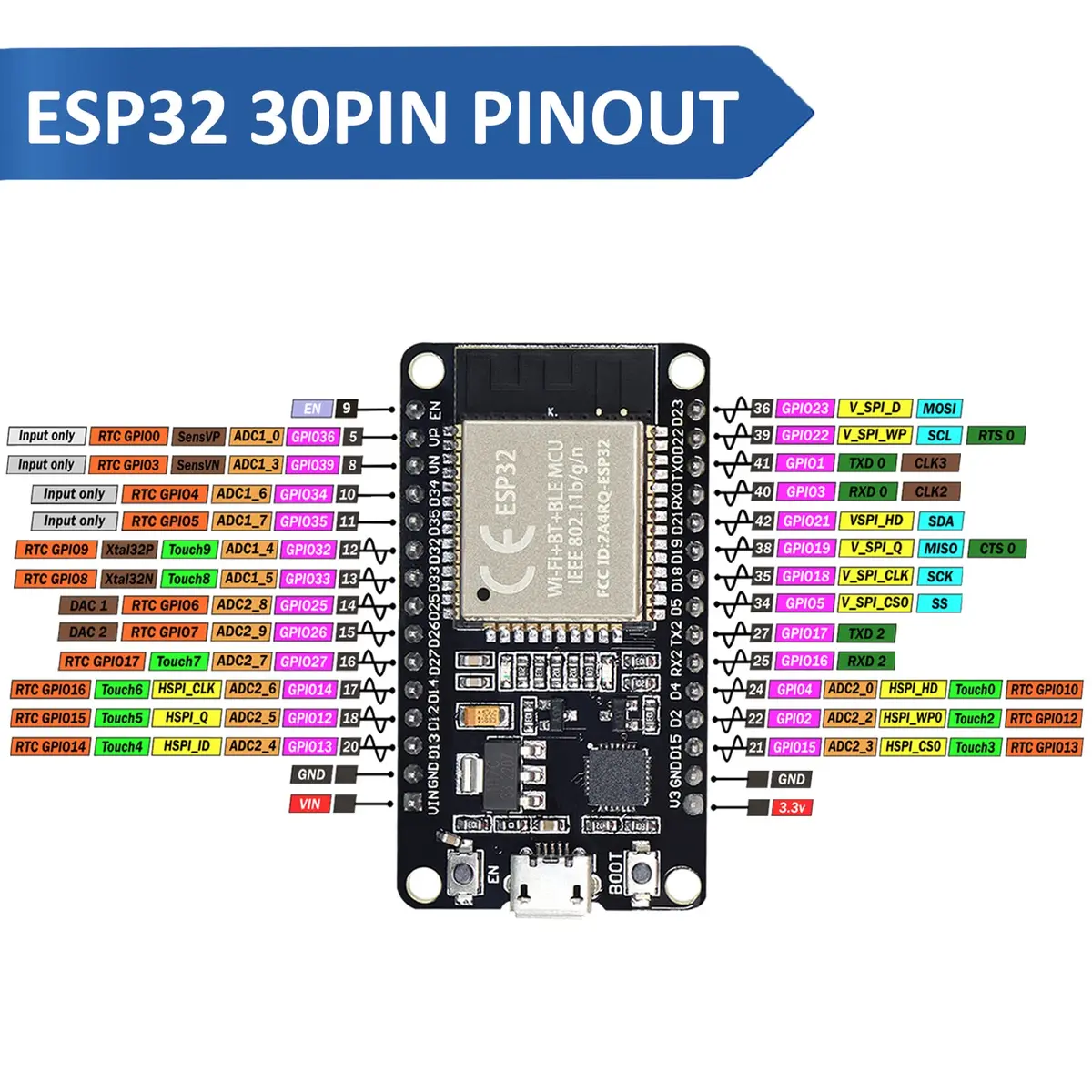 KeeYees ESP32S ESP32 Development Board 30PIN | Dual Core WLAN + Bluetooth, 2PCS - view 5