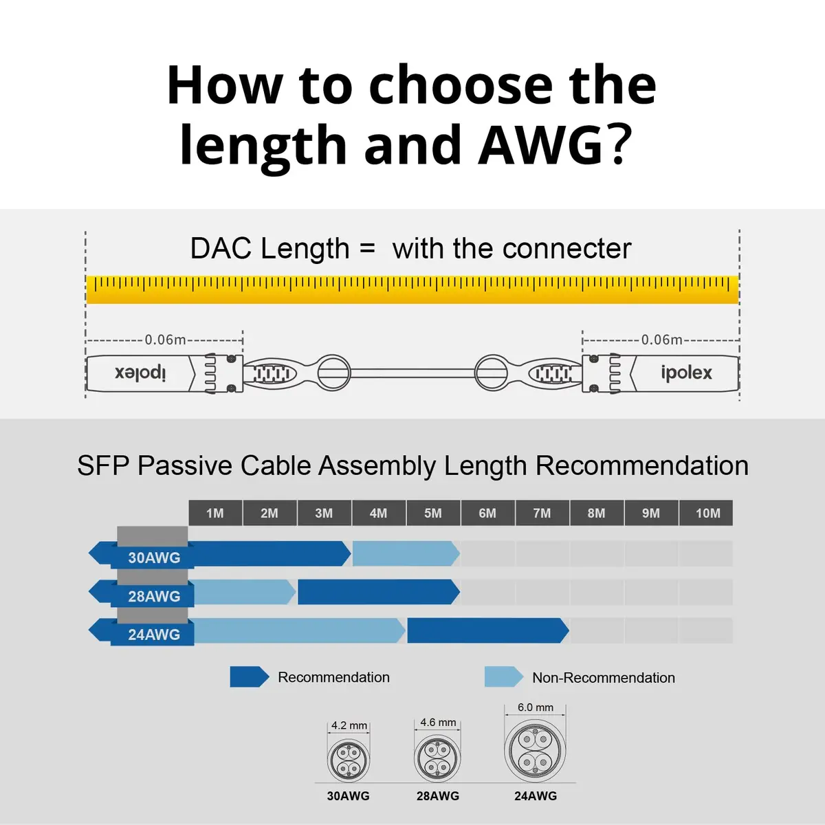 ipolex 10G SFP+ Twinax Copper Cable 0.25m White | High-Speed Passive DAC for Networking - view 6