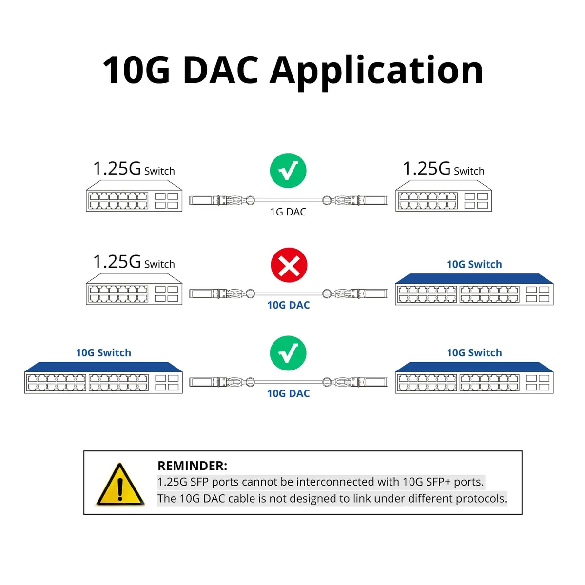 ipolex 10G SFP+ Twinax Copper Cable 0.25m White | High-Speed Passive DAC for Networking - view 3