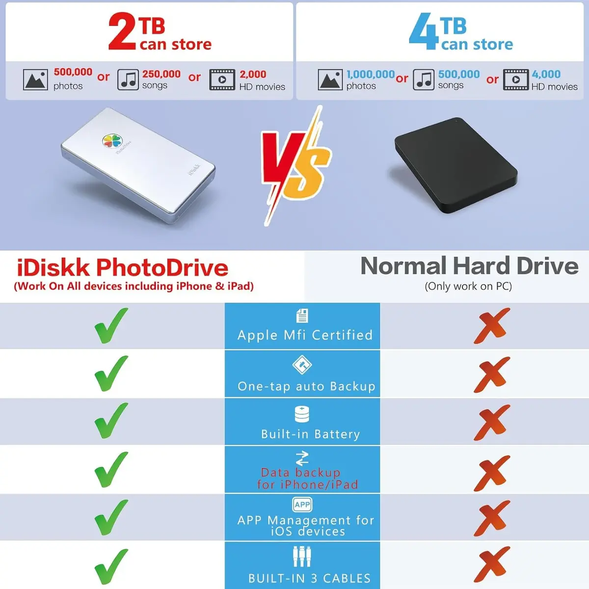 iDiskk 2TB External Hard Drive for iPhone & Android | 2TB Phone Backup Storage - view 3