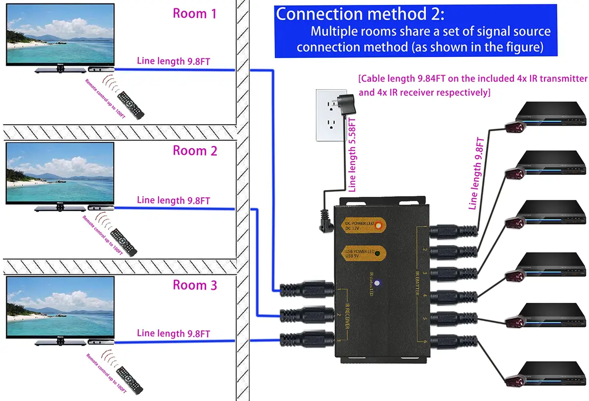 Ensigear IR Repeater Kit 4m Black | IR Signal Extender for TV & AV Devices - view 3