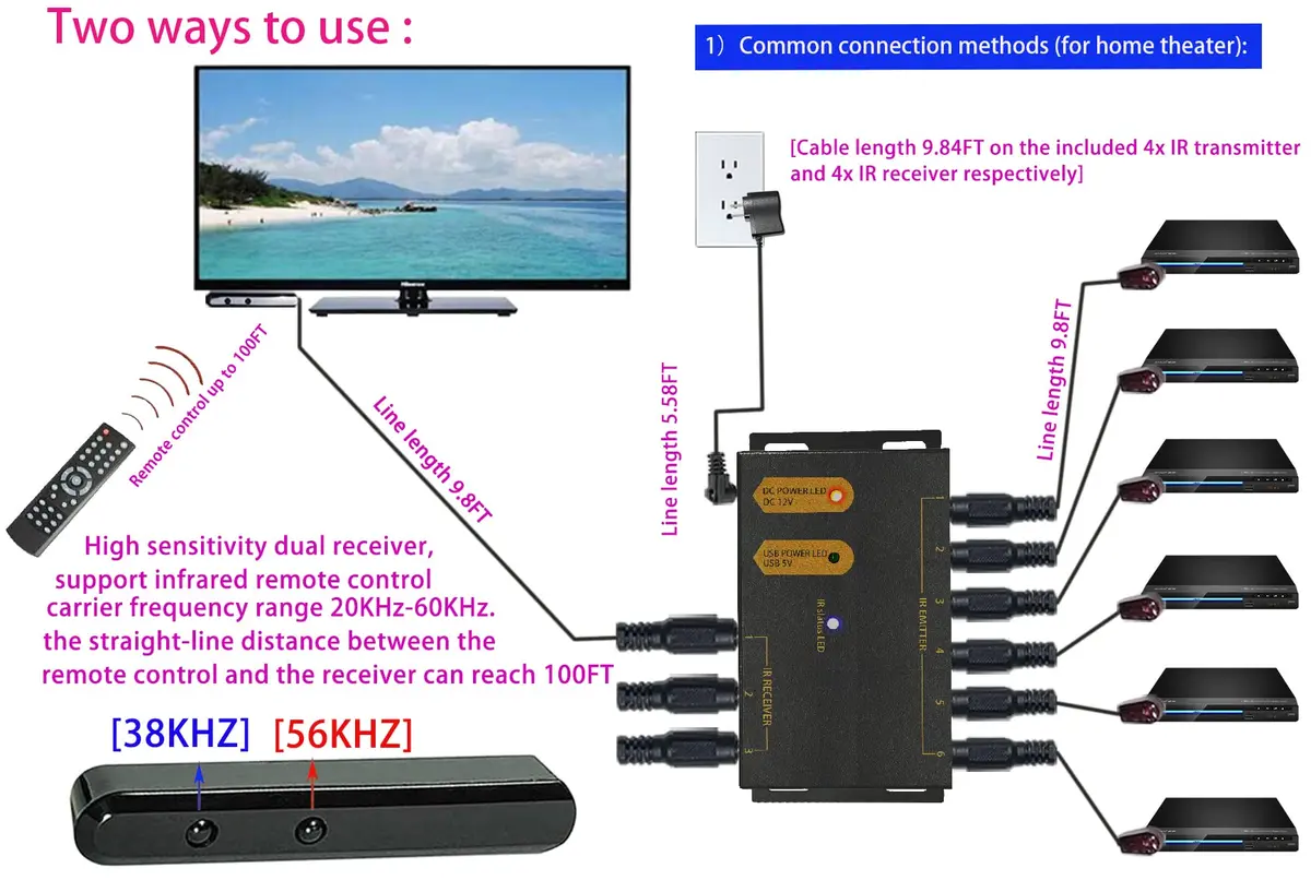 Ensigear IR Repeater Kit 4m Black | IR Signal Extender for TV & AV Devices - view 4