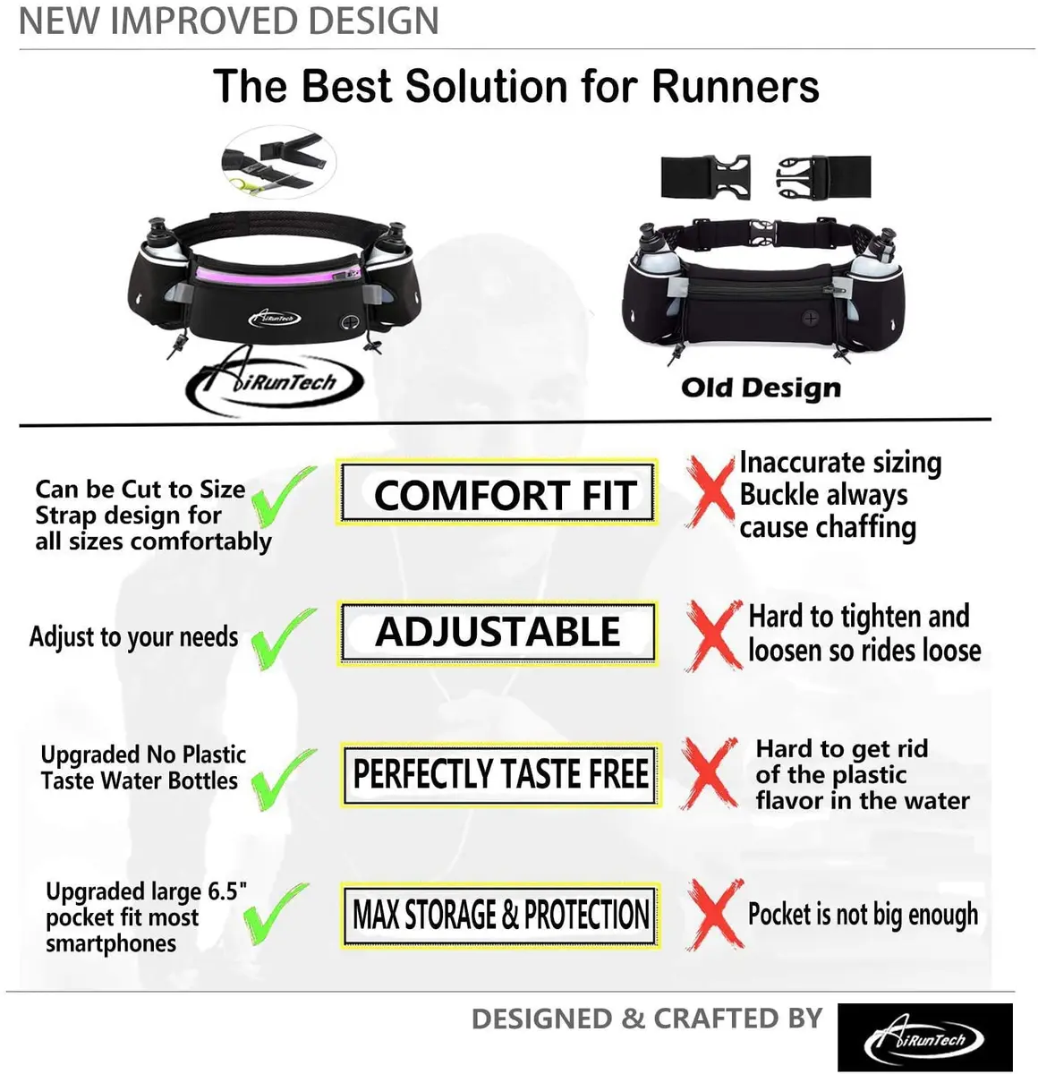 AiRunTech Hydration Running Belt with Bottles Zero Bounce Design for Running, Triathlon, Marathon, 10K, 5K, Trail Fit for Most Smartphones(2 * 300ml / 10OZ Bottle) - view 2