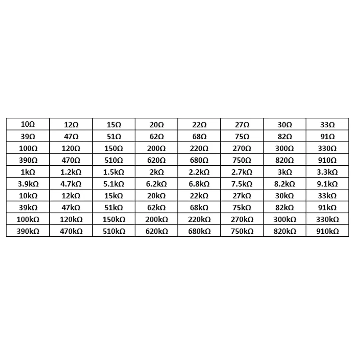 AEDIKO 1500pcs 1206 Resistors Kit 60 Values 1% 0.25W | Assorted SMD Resistor Pack - view 4