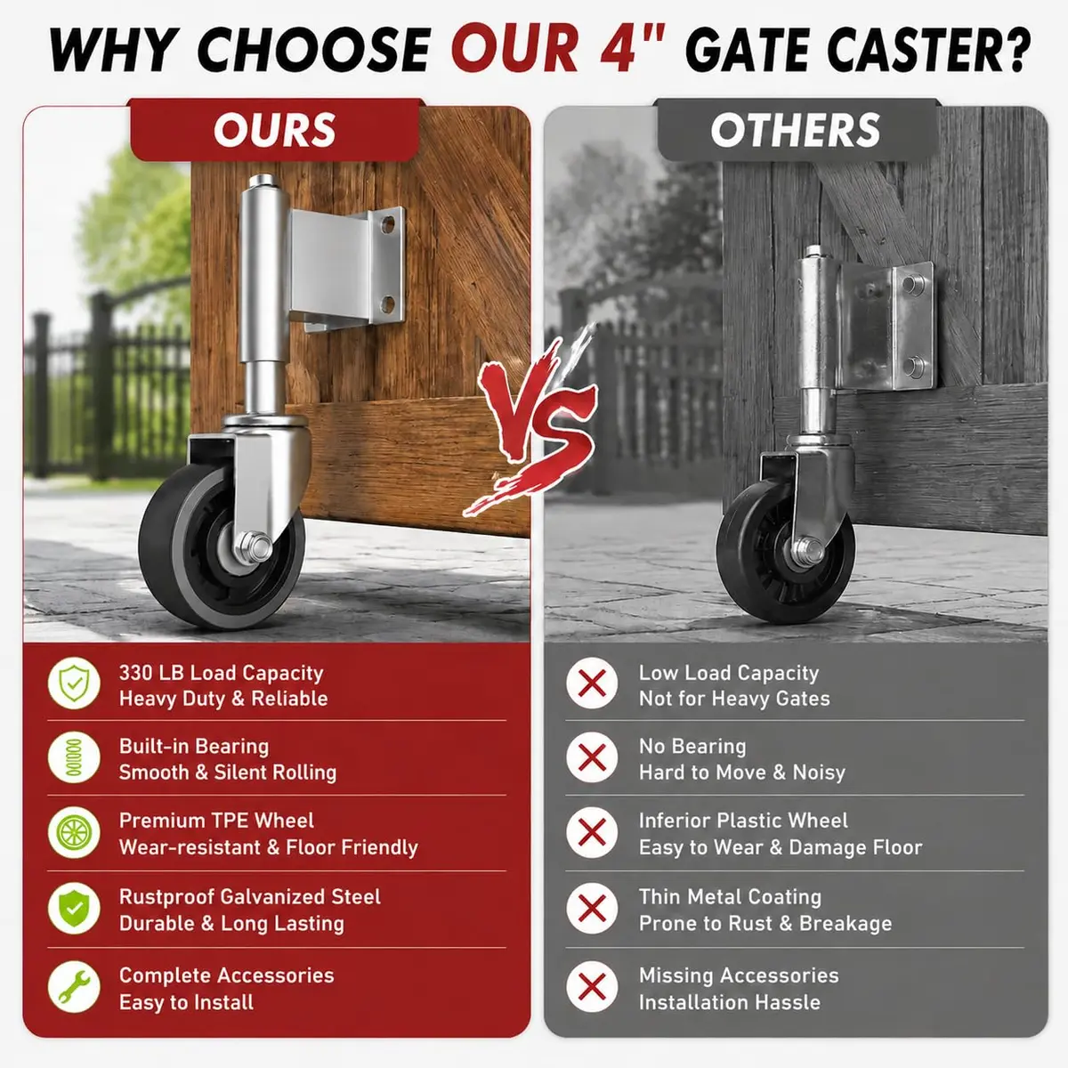 Homhoo Spring Loaded Gate Wheel 10.2cm (4 Inch) 2 Pack | Heavy Duty Steel Swivel Caster for Outdoor Wooden Gates, 330 LBS Load Capacity - view 3