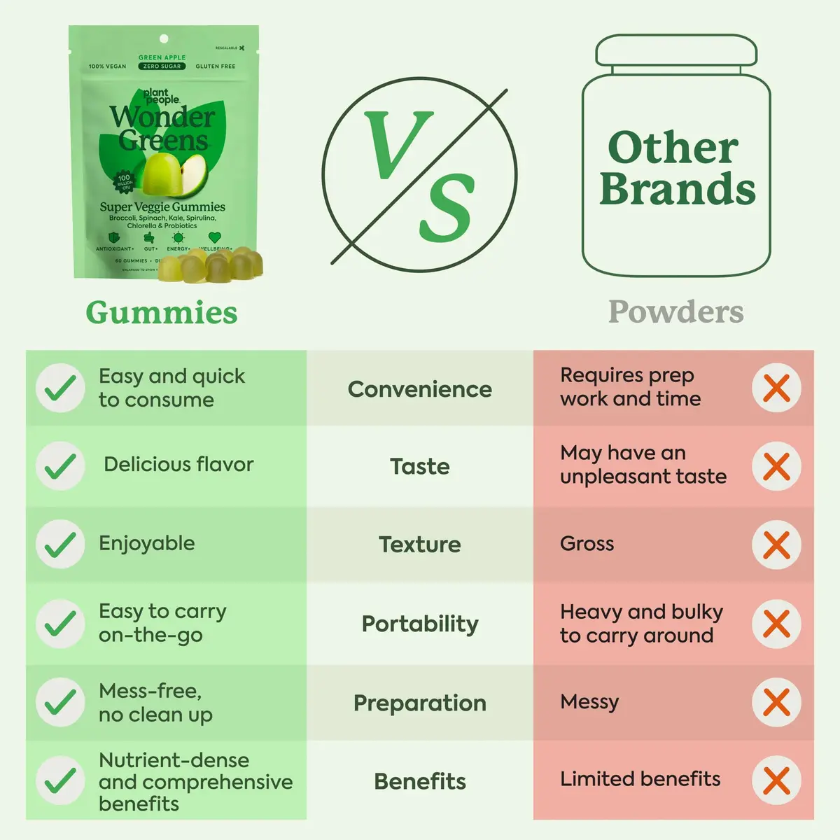 Plant People WonderGreens Veggie Gummies, Super Greens & Probiotics, 60ct | Vegan, Gluten-Free, Green Apple Flavor - view 7
