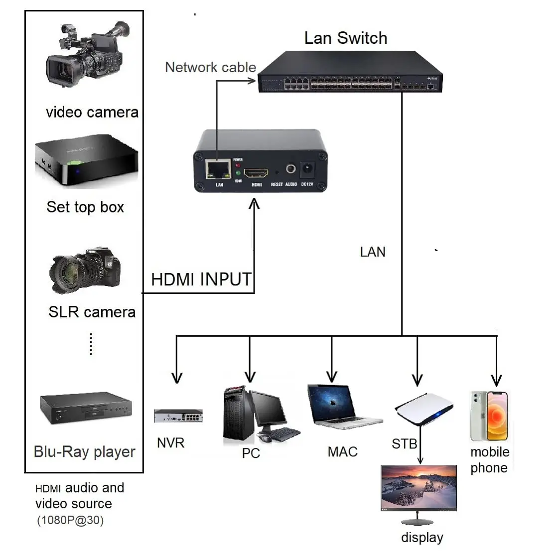 Wilxisum HDMI H.265 H.264 Video Encoder 120g (4.2oz) | Supports SRT/RTMP/RTSP/RTMPS/UDP/HTTP/HLS Protocols - view 3