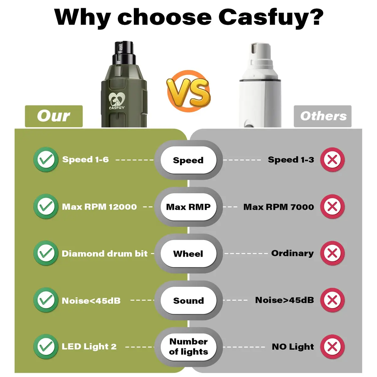 Casfuy Dog Nail Grinder 6-Speed Army Green | Super Quiet Rechargeable Pet Nail Trimmer - view 7