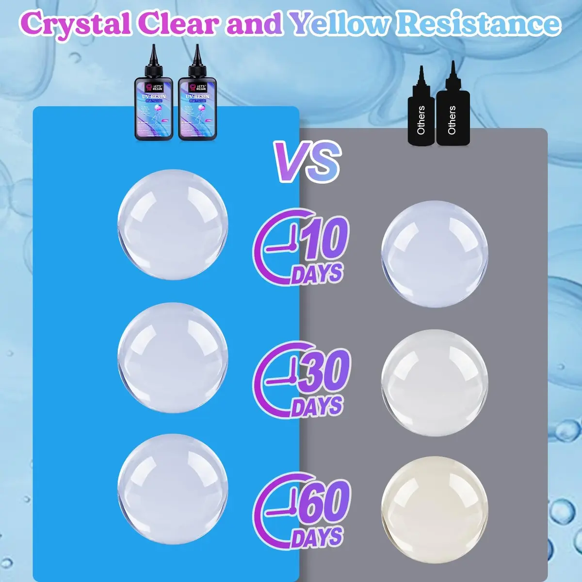 LET'S RESIN UV Resin 200g High Viscosity Clear Hard Type for Crafts, Doming, Coating | Quick-Curing, Low Shrinkage, Anti-Yellowing - view 4