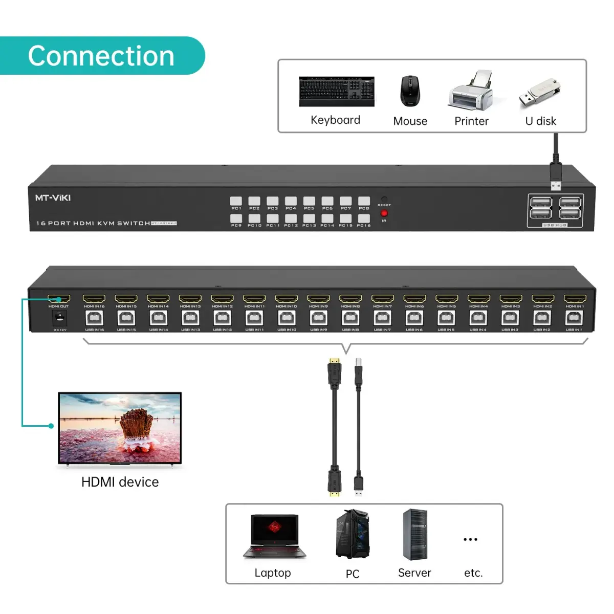 MT-VIKI 16 Port KVM Switch HDMI 4K@30Hz Rack Mount 38.8cm (15.3'') | Manages 16 Computers with 1 Monitor, Keyboard, Mouse - view 3