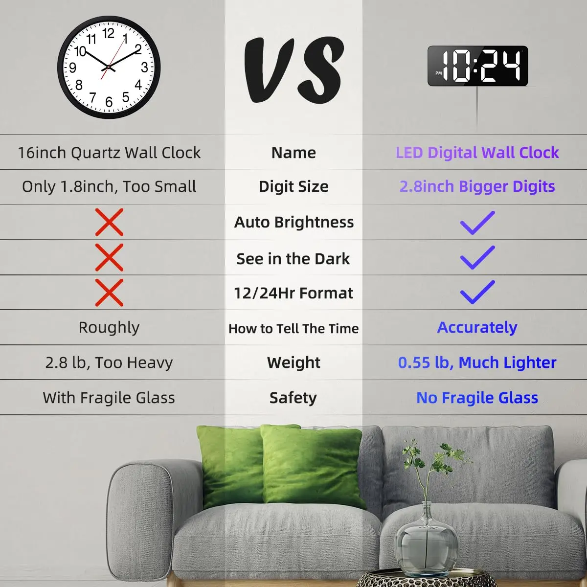 XUANZIT LED Digital Wall Clock Large Display 2.8-inch Digits 22.1 cm (8.7 inches) White | Auto-Dimming Modern Electric Silent Clock - view 3