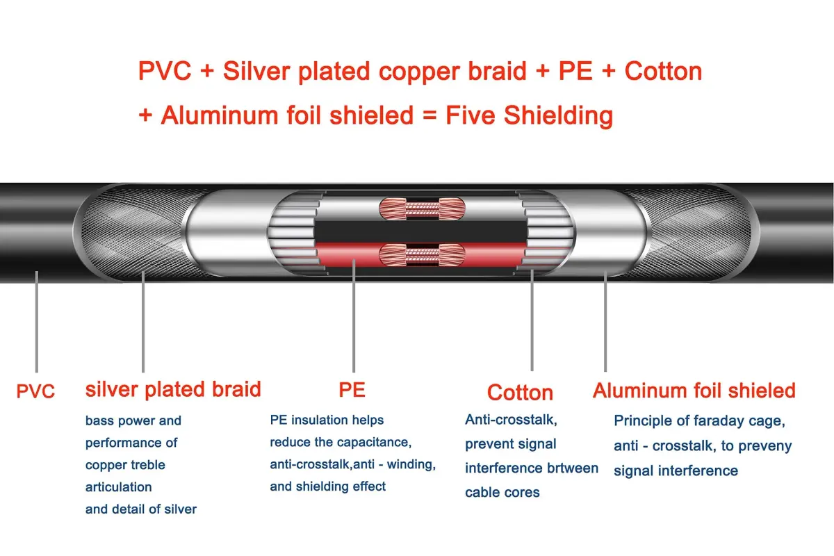 Gotor BNC to XLR Male Cable 1.51 m (4.95 Feet) | Silver Plated Copper Wire for Clear Audio - view 5