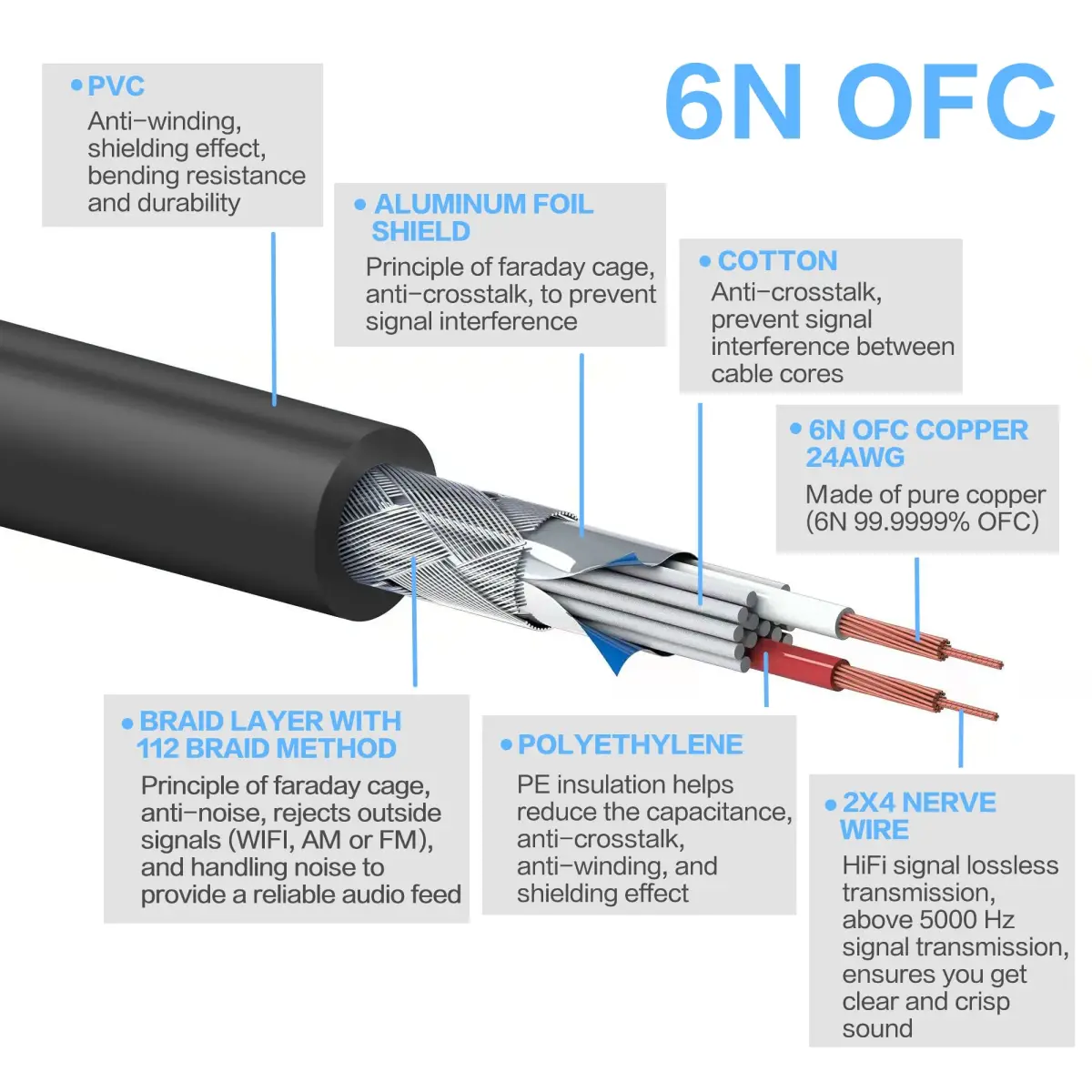 Gotor BNC to XLR Male Cable 1.51 m (4.95 Feet) | Silver Plated Copper Wire for Clear Audio - view 3