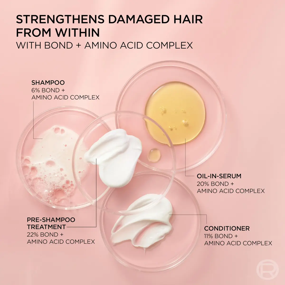 L'Oreal Paris Bond Repair+ Pre Shampoo Concentrate 5.1 Fl Oz | Sulfate-Free Hair Treatment for Damaged & Color-Treated Hair - view 9