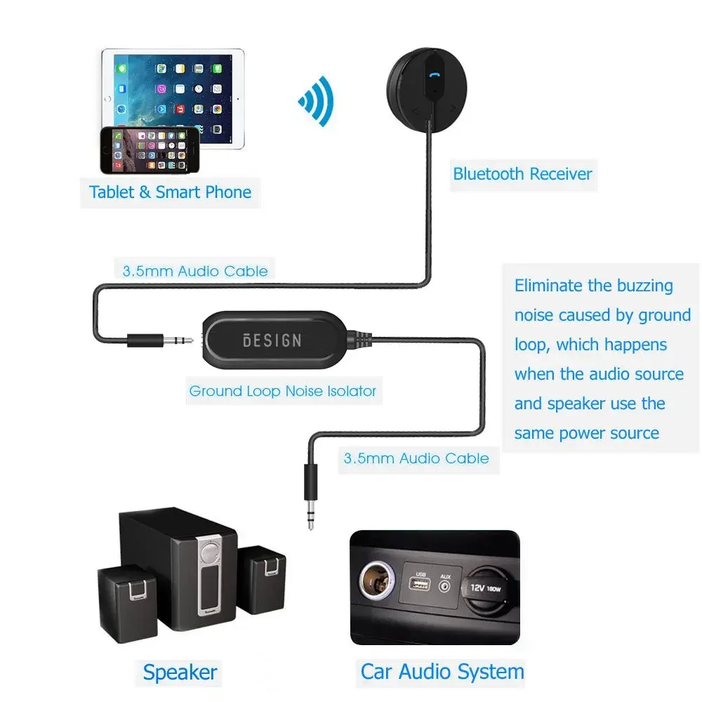 BESIGN Ground Loop Noise Isolator 5-Pack | Eliminates Buzzing Noise for Car Audio & Home Stereo Systems - view 3
