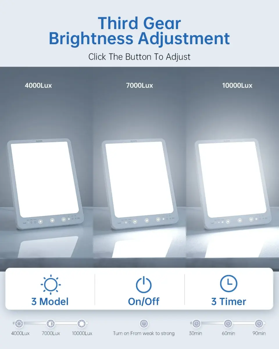 SUXIO Light Therapy Lamp 10000 Lux | 3 Modes, 3 Timers, Touch Control, USB Powered - view 2