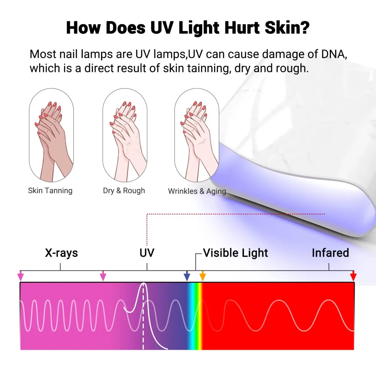 MelodySusie Premium Fingerless UV Protection Gloves for Gel Manicures | UPF 50+ Blocks 99% UV Rays - view 3
