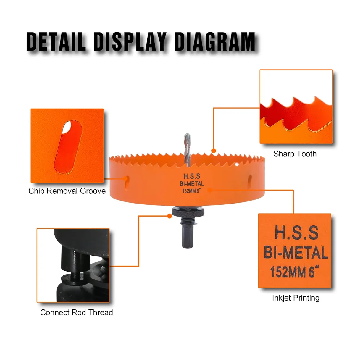 VIKITON 6 inch Hole Saw for Wood, Metal, Plastic & Drywall | Bi-Metal Construction, 152mm Diameter - view 6
