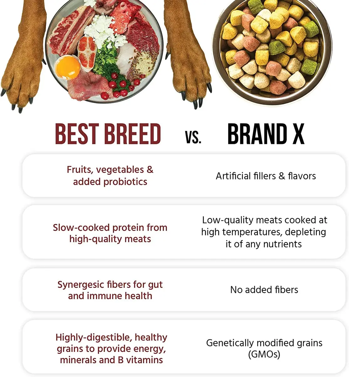 Best Breed Dr. Gary's Puppy Recipe – Veterinarian-Formulated Puppy Food with DHA & EPA, Chicken & Fish, All Breeds (13 lb Bag) - view 5