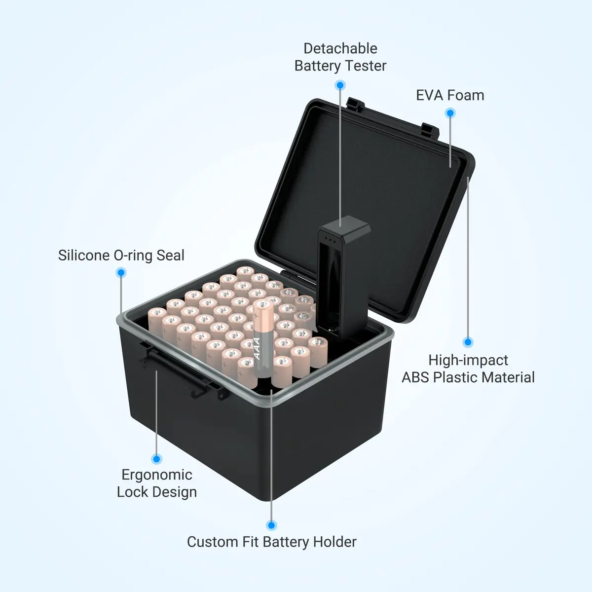 JJC AAA Battery Hard Case with Tester for 44 AAA Batteries | Organizes & Protects - view 5