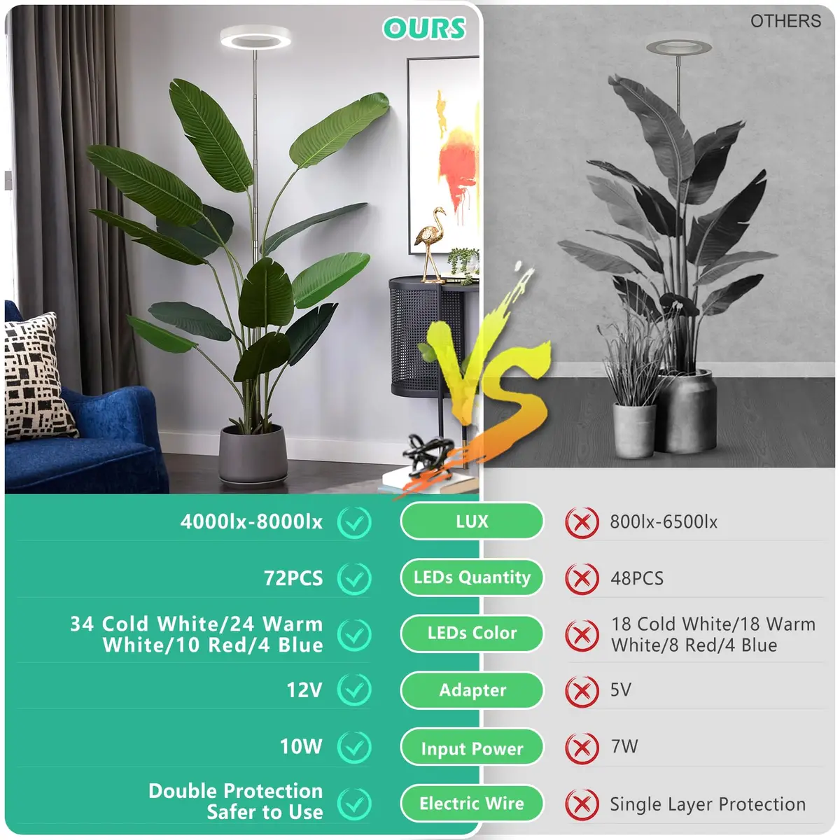 LORDEM Full Spectrum LED Grow Light, 72 LEDs, 4 Brightness Settings | Supports Indoor Plant Growth - view 6