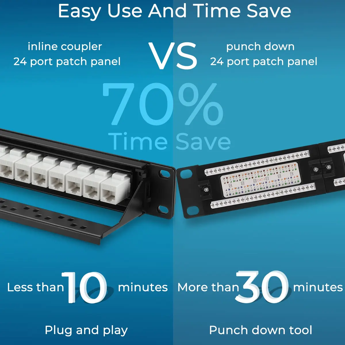 Rapink 24-Port Cat6 Patch Panel with 10Gbps Keystone Couplers | Toolless Termination for Cat6, Cat5e, Cat5 Cabling - view 2