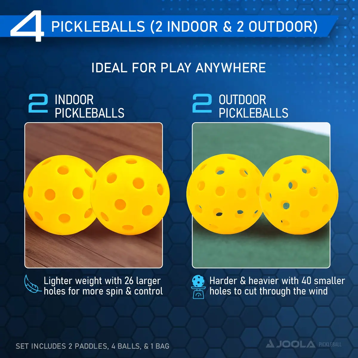 JOOLA Ben Johns Blue Lightning Pickleball Set with 2 Paddles, 4 Balls, and Bag | USAPA Approved Fiberglass & Honeycomb Core - view 5
