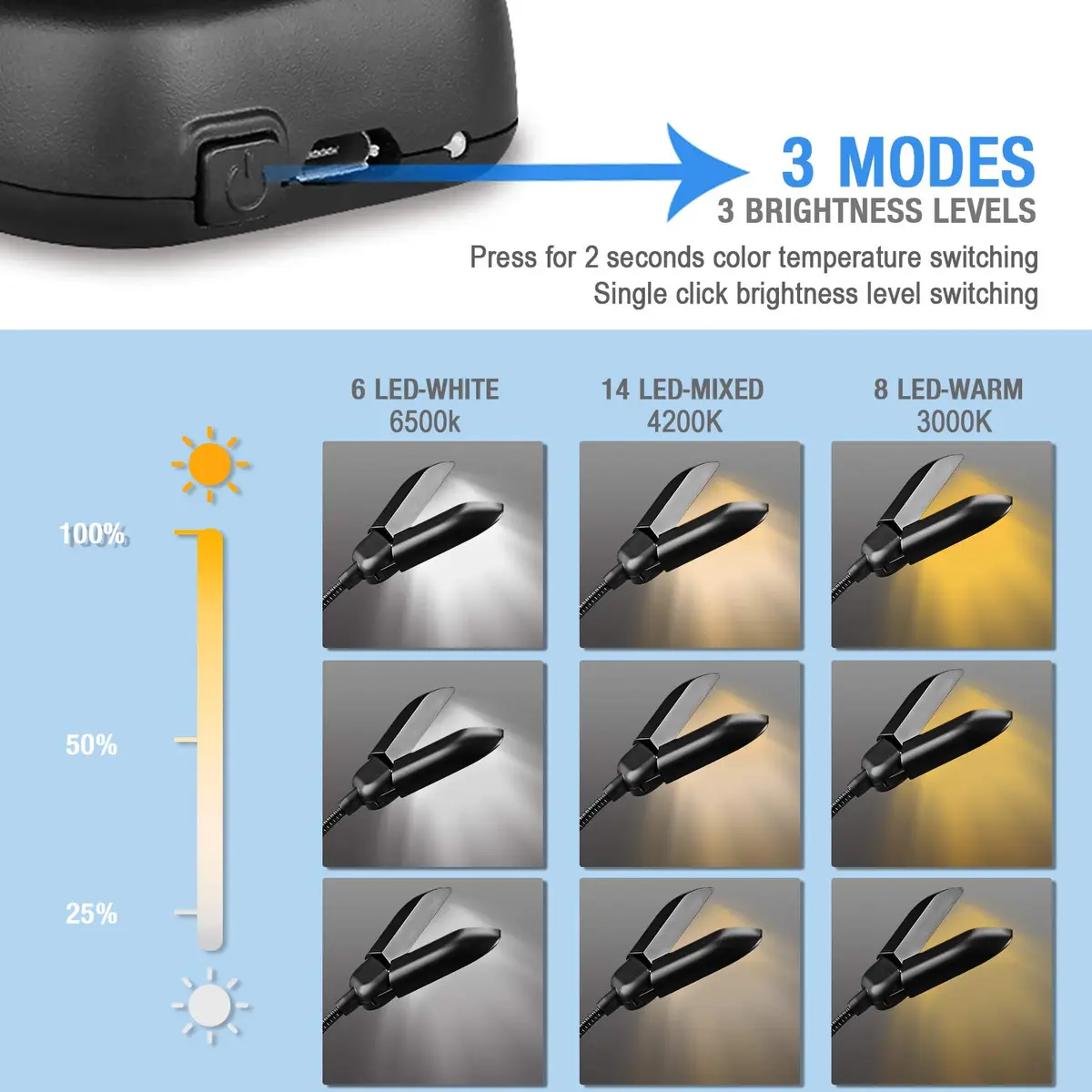 Vekkia 14 LED Book Light with Charger & Travel Case, 7 oz (198 g) | Portable Clip-on Reading Lamp - view 5