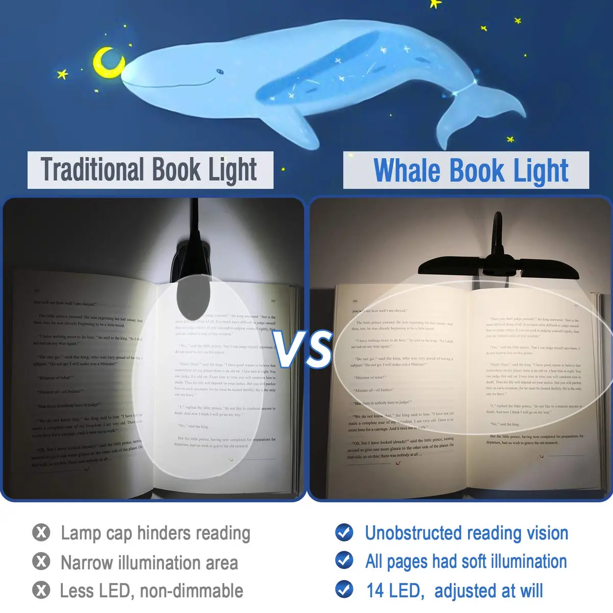 Vekkia 14 LED Book Light with Charger & Travel Case, 7 oz (198 g) | Portable Clip-on Reading Lamp - view 3