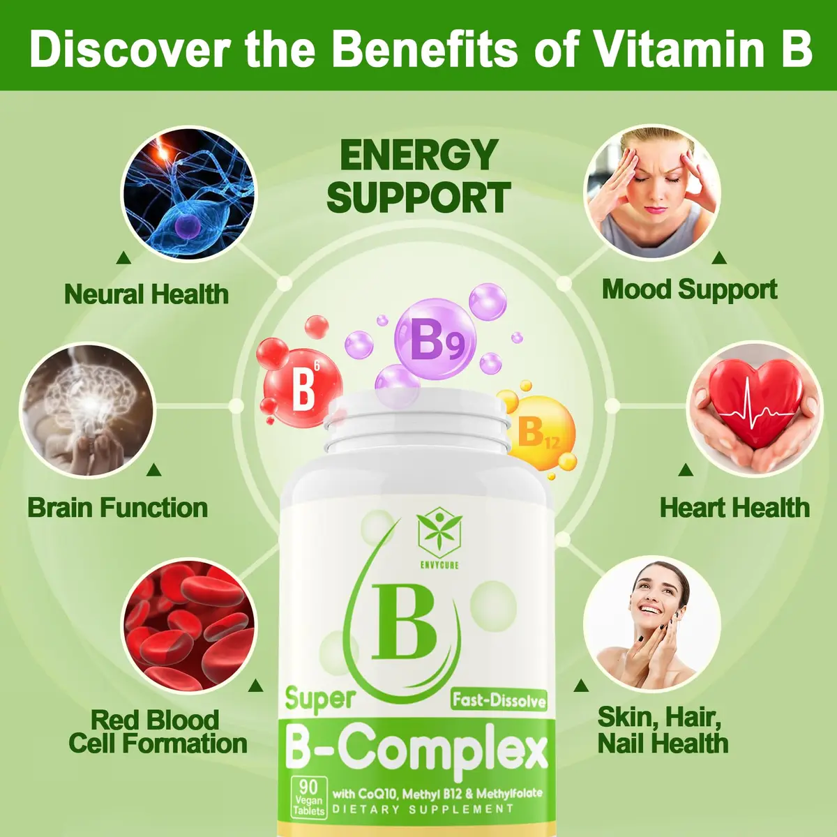 EnvyCure Sugar Free Vitamin B Complex with Methyl B12, MethylFolate, B6, B1, B2, B3, 90 Count (Pack of 2) | Fast Dissolve, Vegan, Energy & Neural Support - view 4
