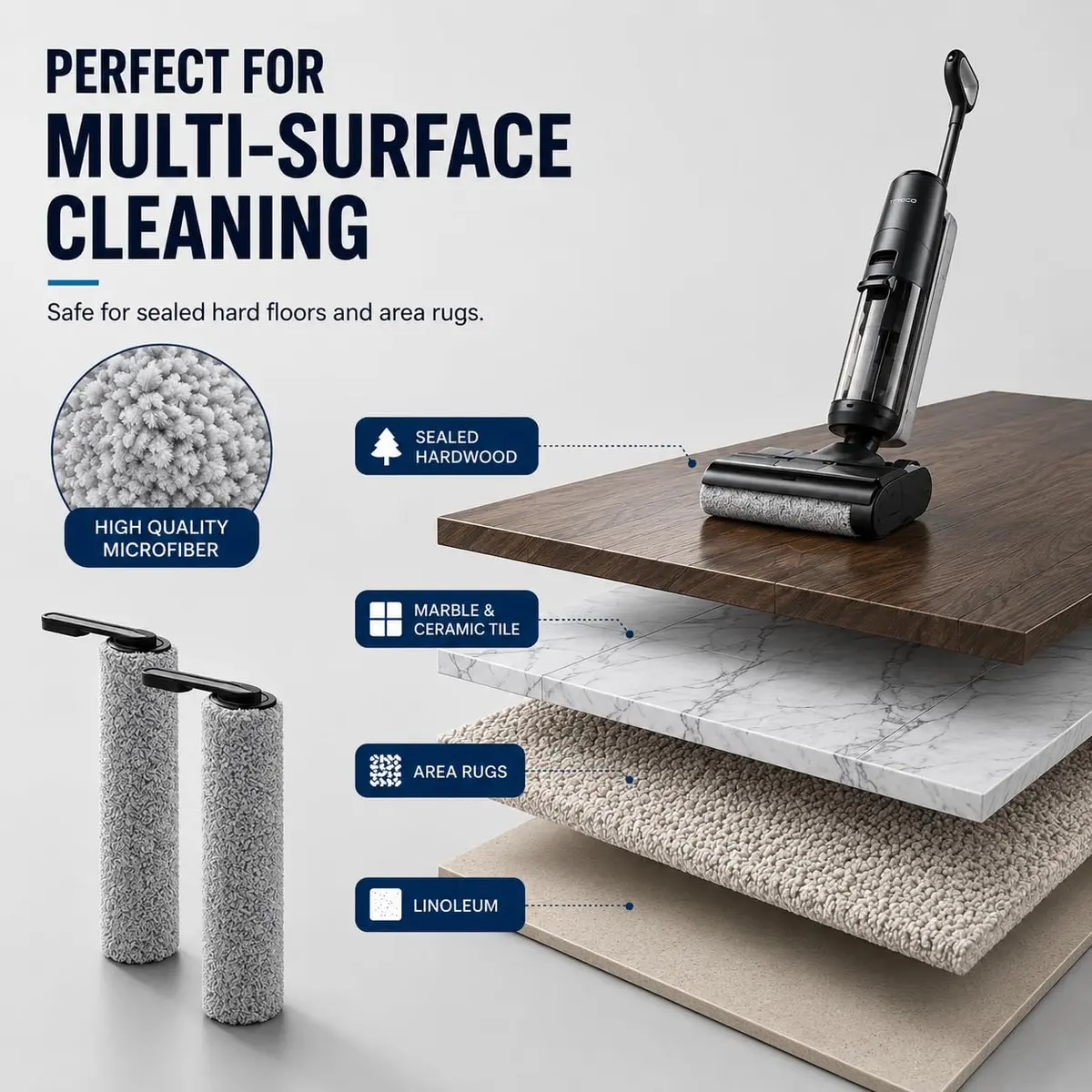 Bluearks Tineco Floor ONE S5 Replacement Brush Rollers & HEPA Filters (2 Brush Rollers + 2 Filters) | Captures 99.97% Particles - view 3