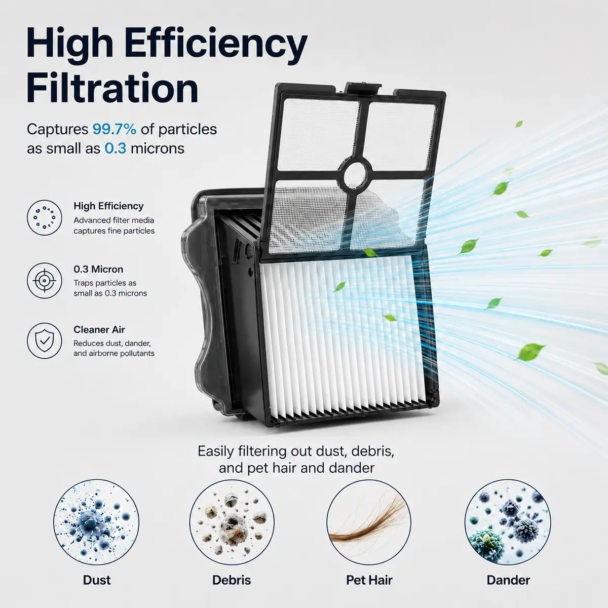 Bluearks Tineco Floor ONE S5 Replacement Brush Rollers & HEPA Filters (2 Brush Rollers + 2 Filters) | Captures 99.97% Particles - view 4