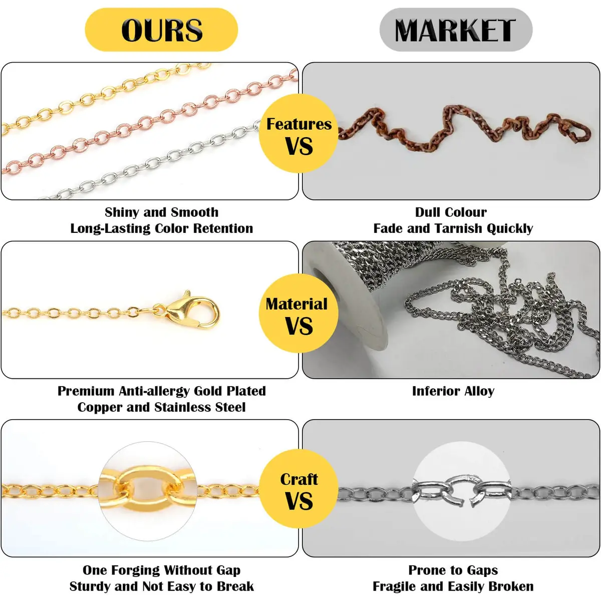 ROADPLUM Jewelry Making Chains 70Ft, 7 Colors 2mm | Bright, Wear-Resistant Necklace Chains - view 3