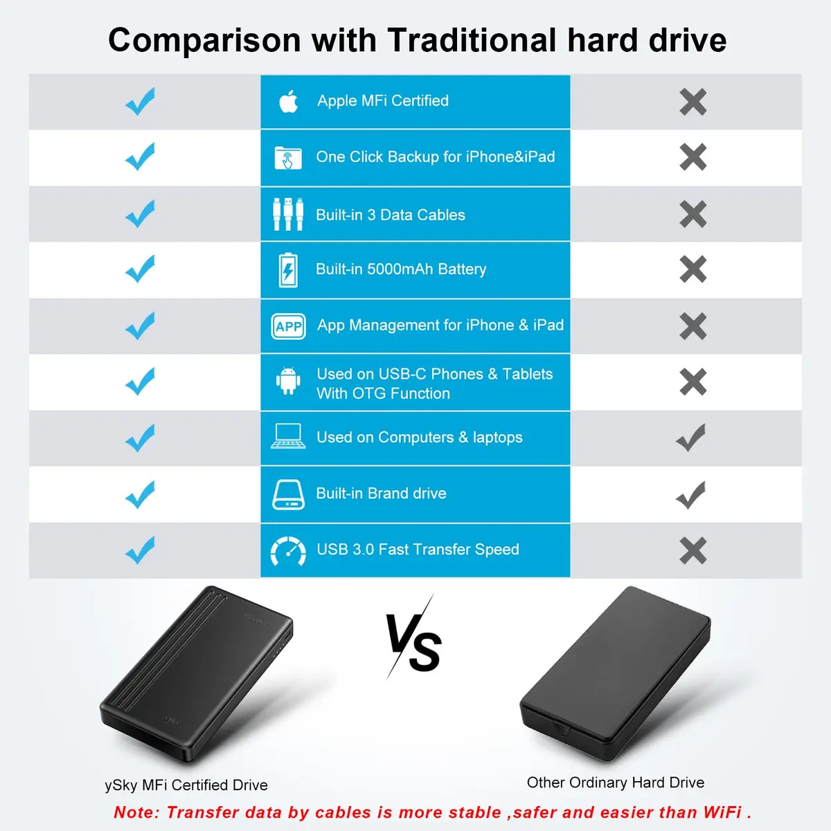 ySky MFi Certified 1TB Portable External Hard Drive | Backup Photos & Videos - view 6