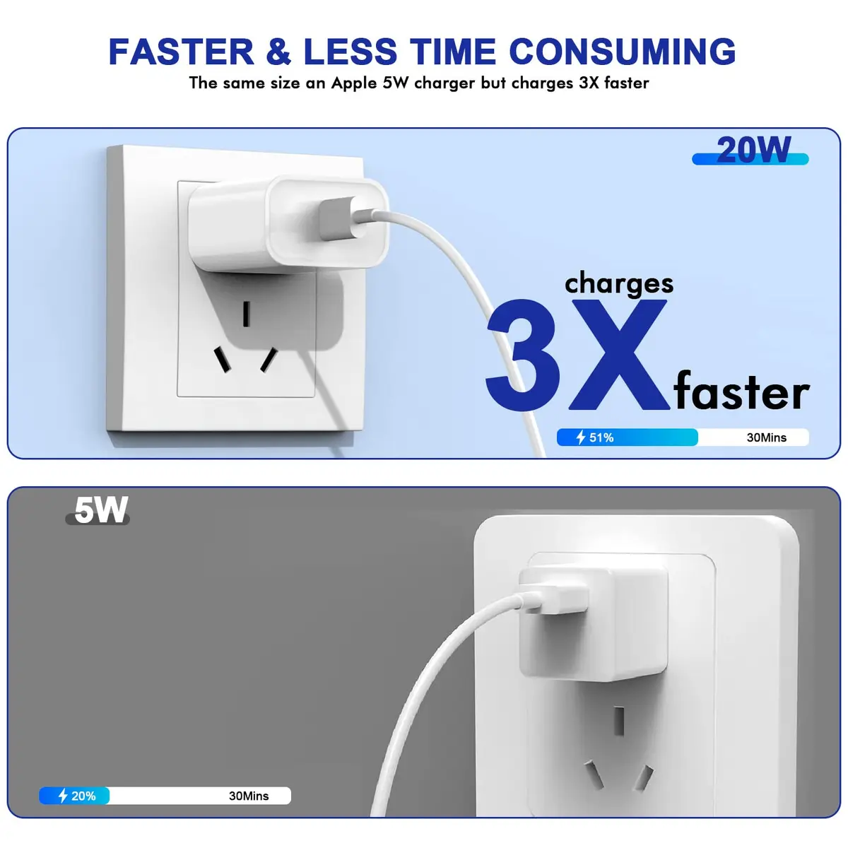 DelTucci 3Pack USB C Charger Blocks 20W | Fast Charging Power Delivery for iPhone & Android - view 2