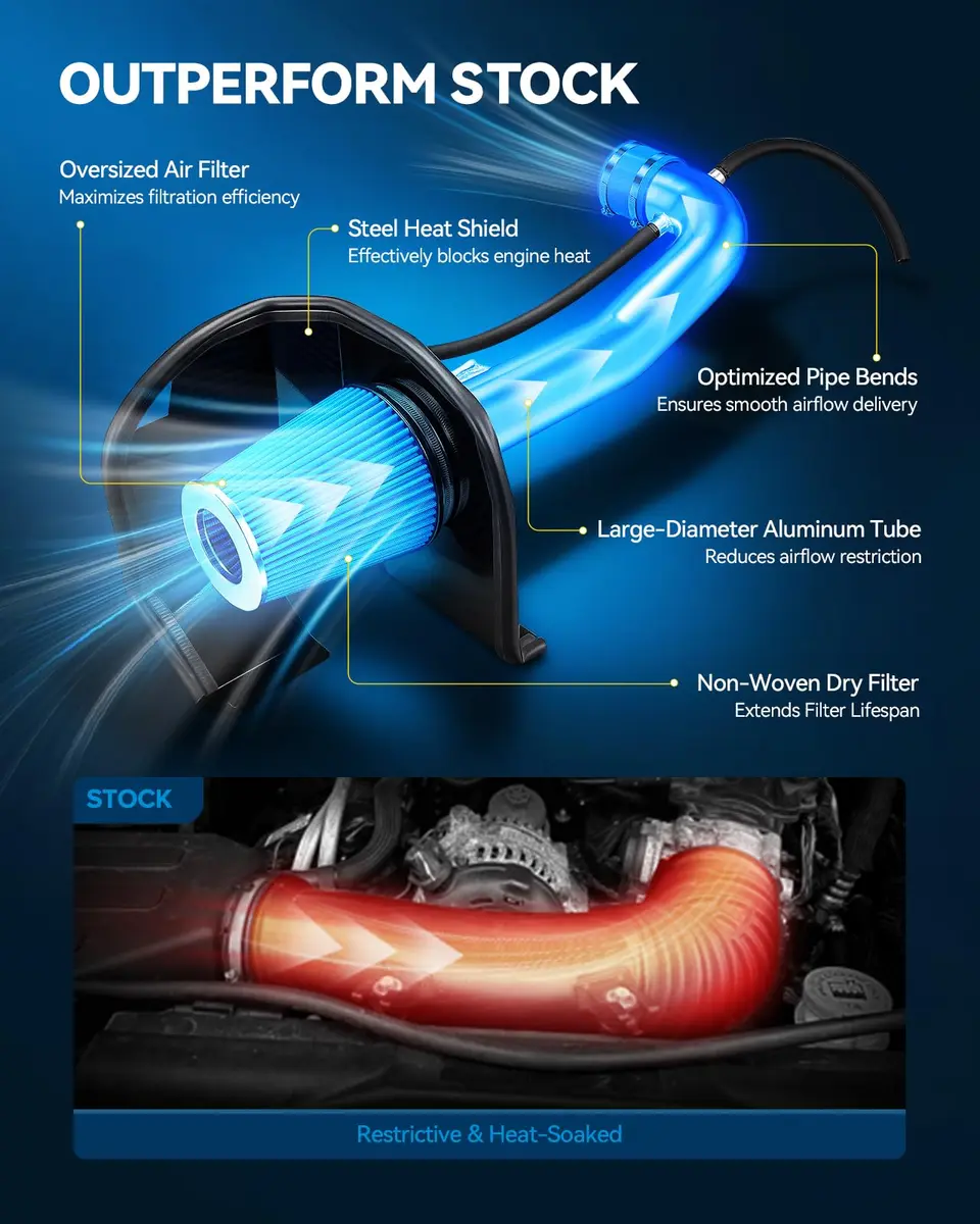 PHILTOP 3.5" Cold Air Intake Kit for Ram 2500 5.7L | High-Performance, Easy Fit - view 6