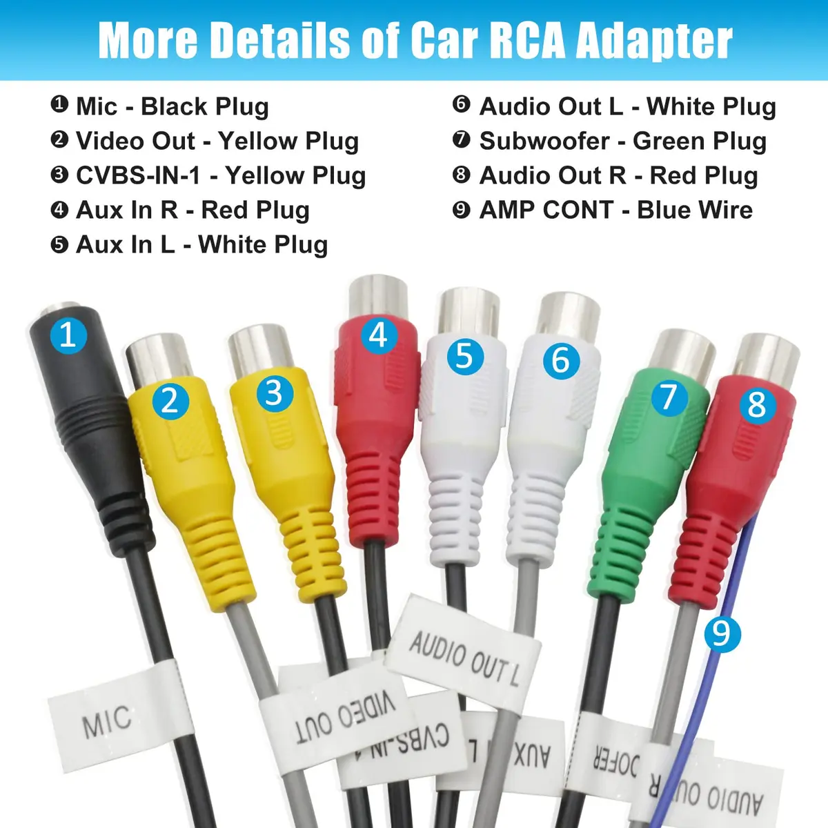 Fiegromech Android Car Stereo RCA Adapter 20Pin Connector | Compatible with Most Android Car Radios - view 2
