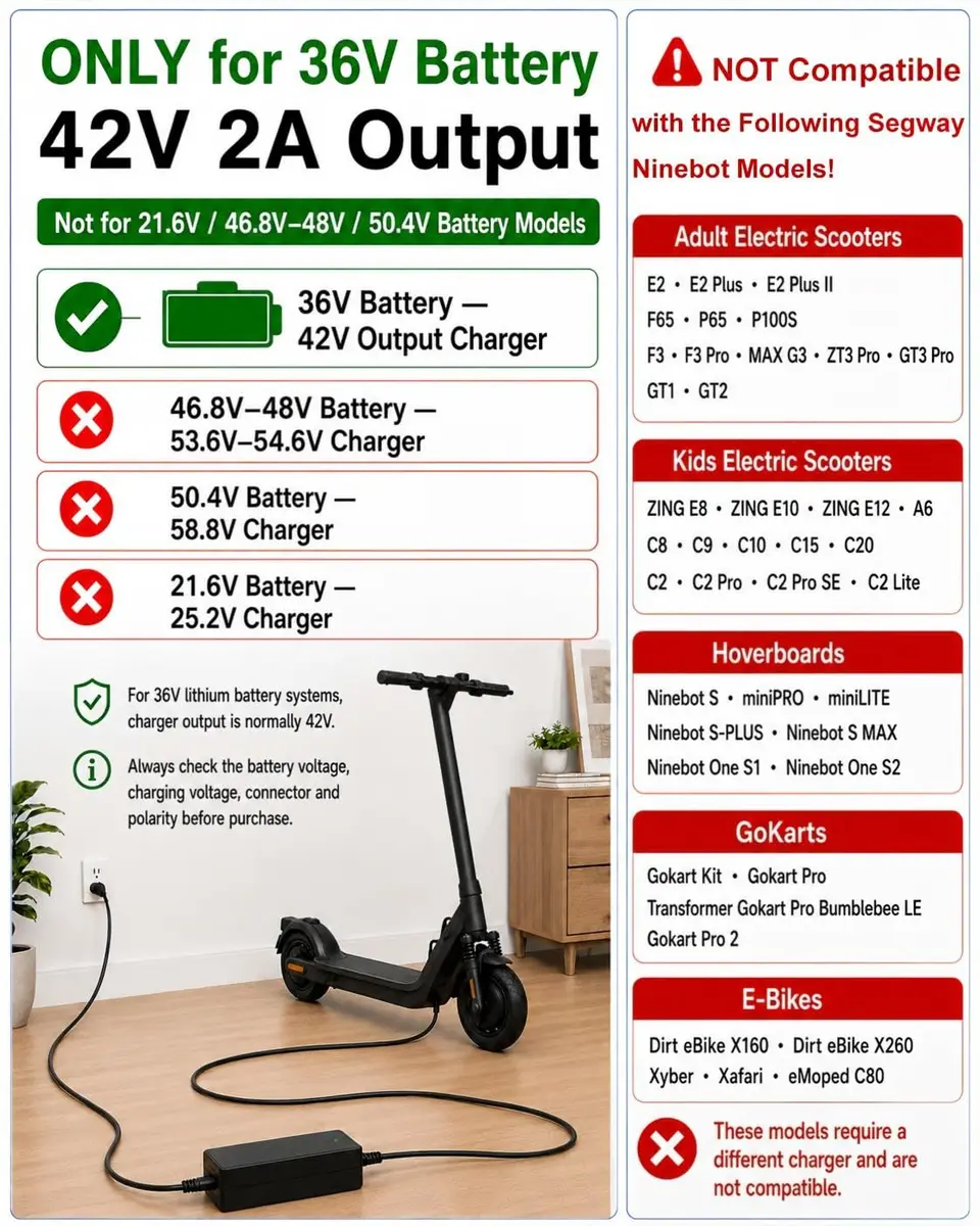 vhbw 42V 2A Electric Scooter Charger | 84W 9.8ft Cable for Segway Ninebot 36V Models - view 4
