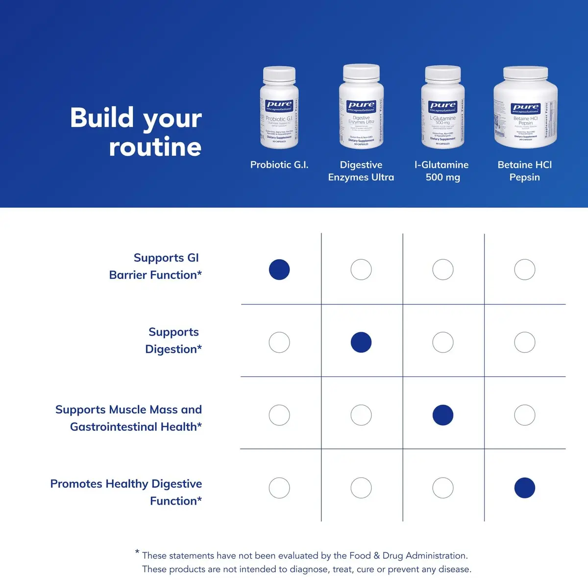 Pure Encapsulations Probiotic G.I. 30 Capsules | 10 Billion CFU Per Capsule for Digestive & Immune Support - view 6